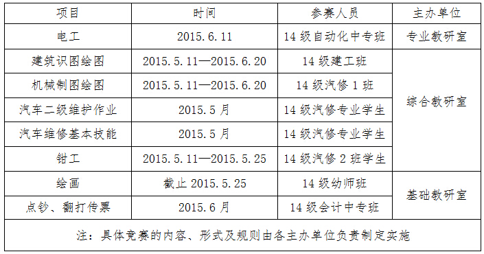 校区2014—2015学年度第二学期技能竞赛活动方案